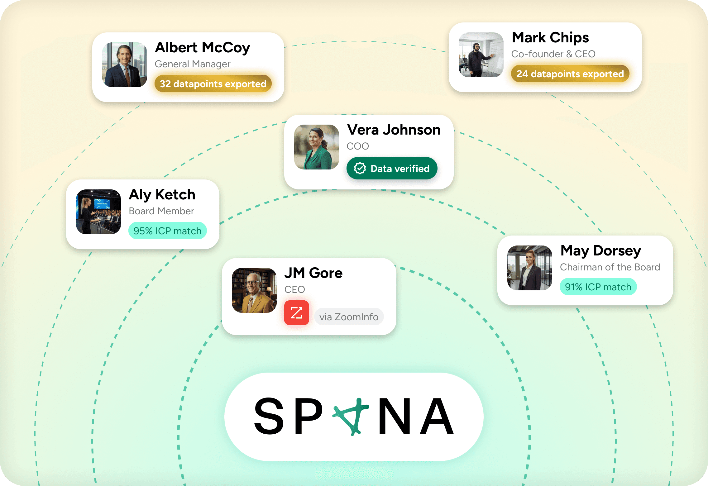 After SPONA - Refined sales signals