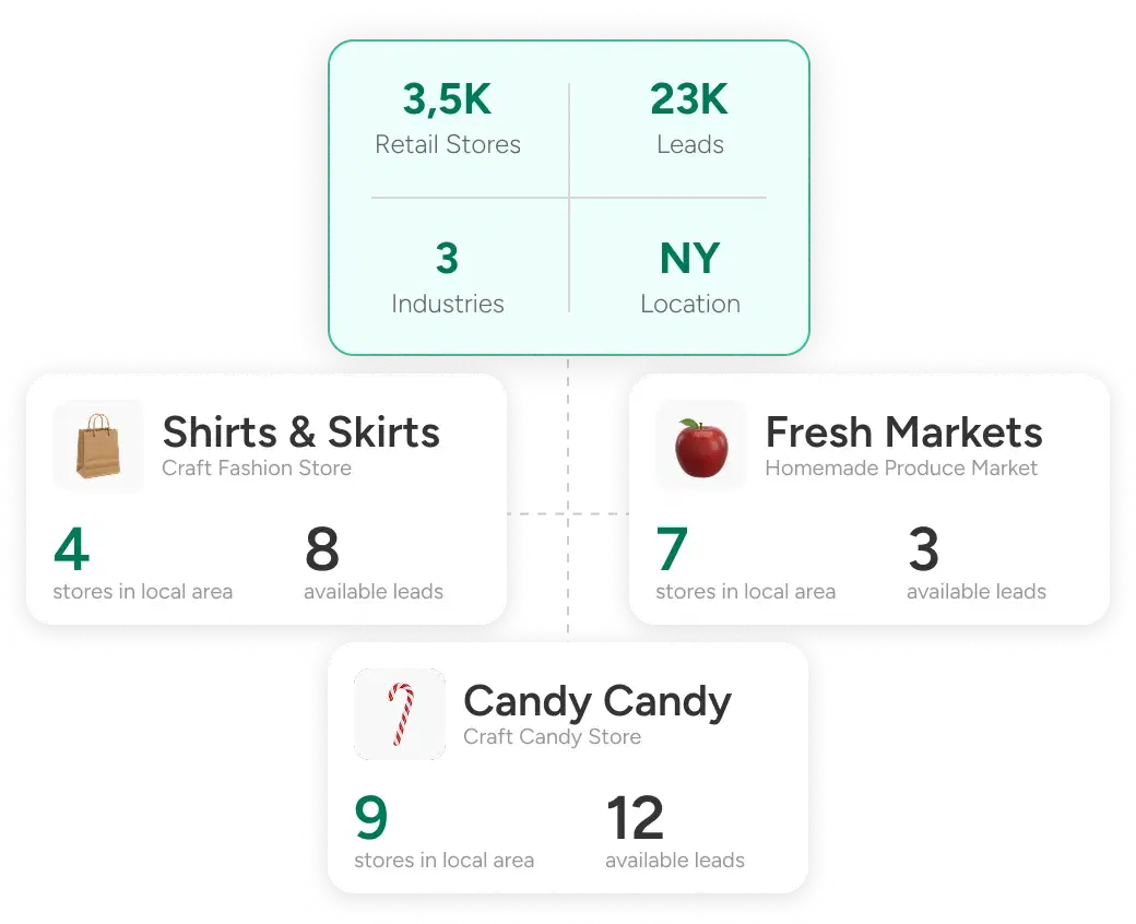 Spona local business data across brick and mortar retail stores