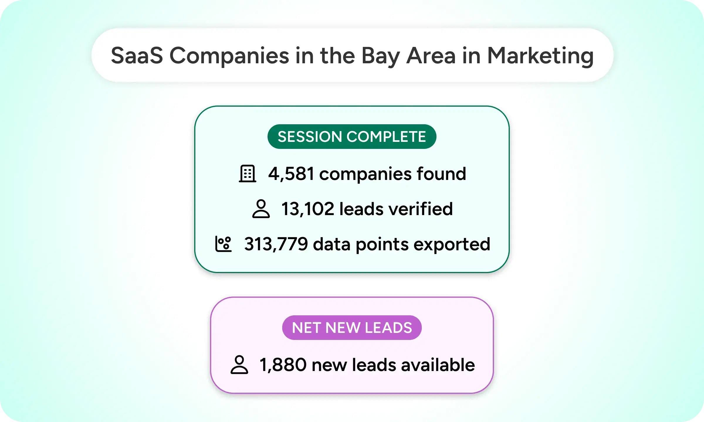 Lead Acquisition