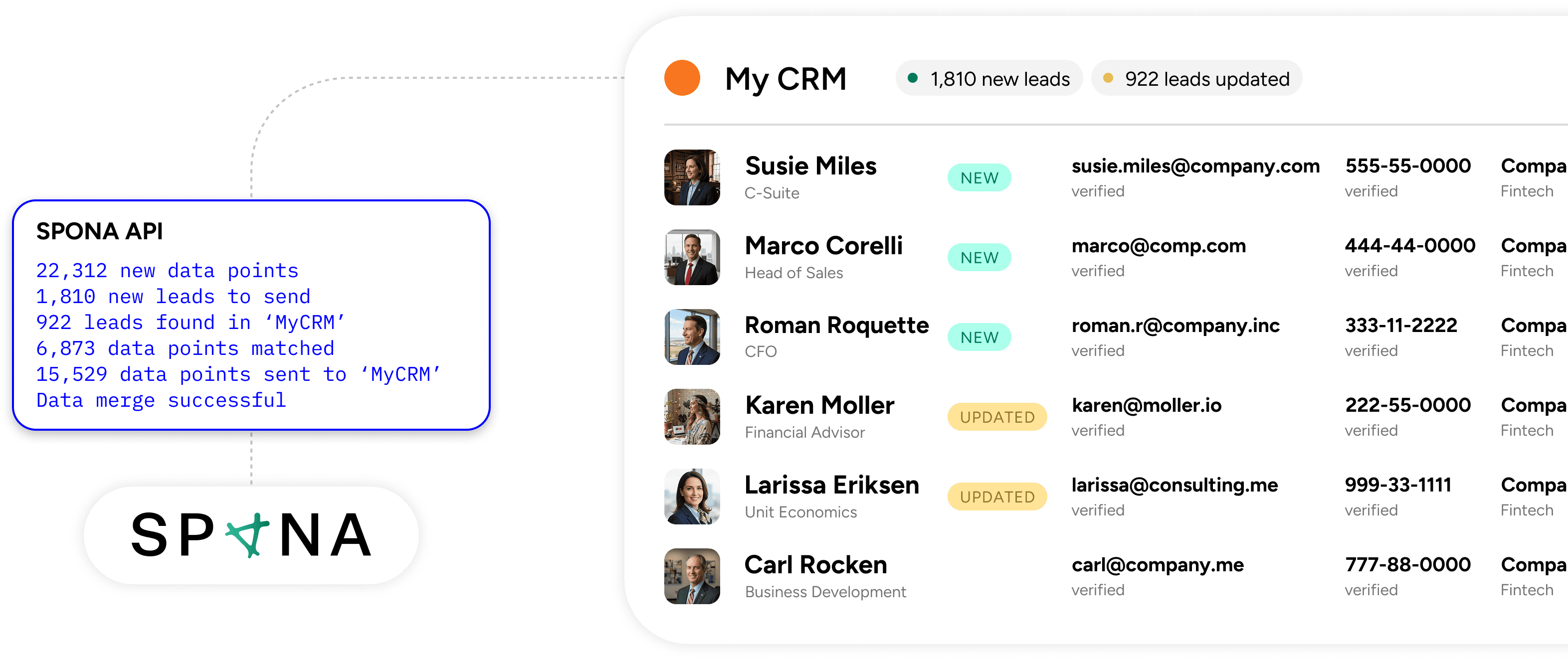 API Integration visual