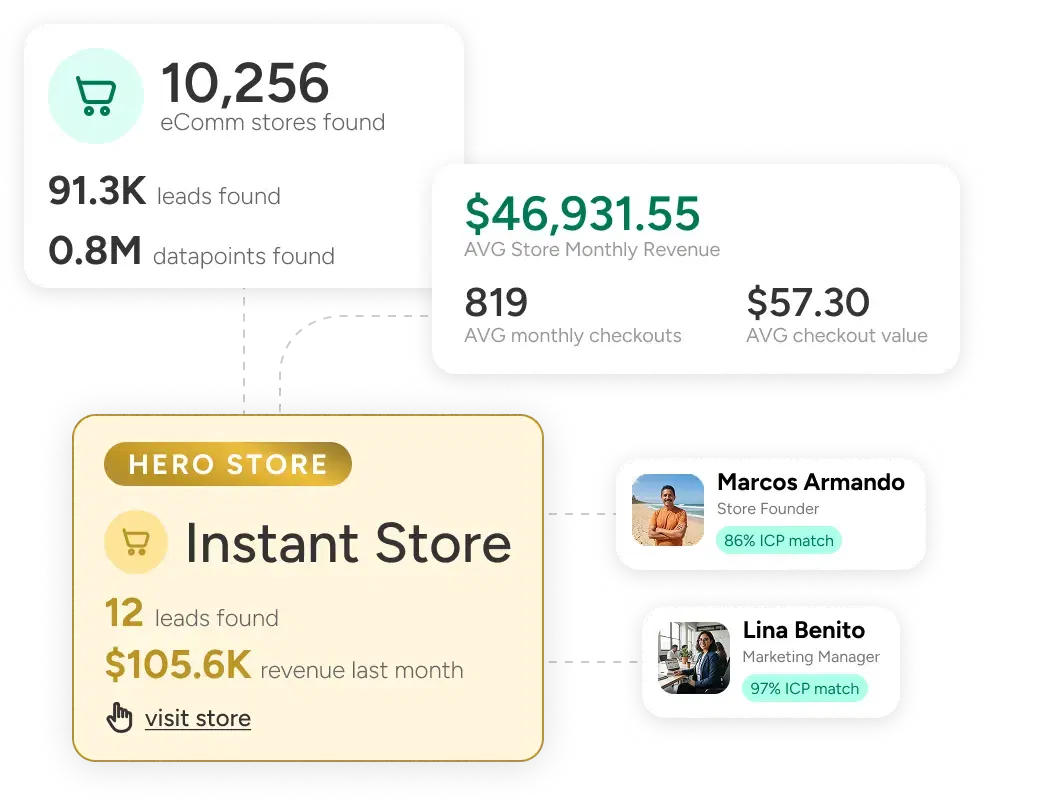 Spona e-commerce data on Shopify stores and eShops