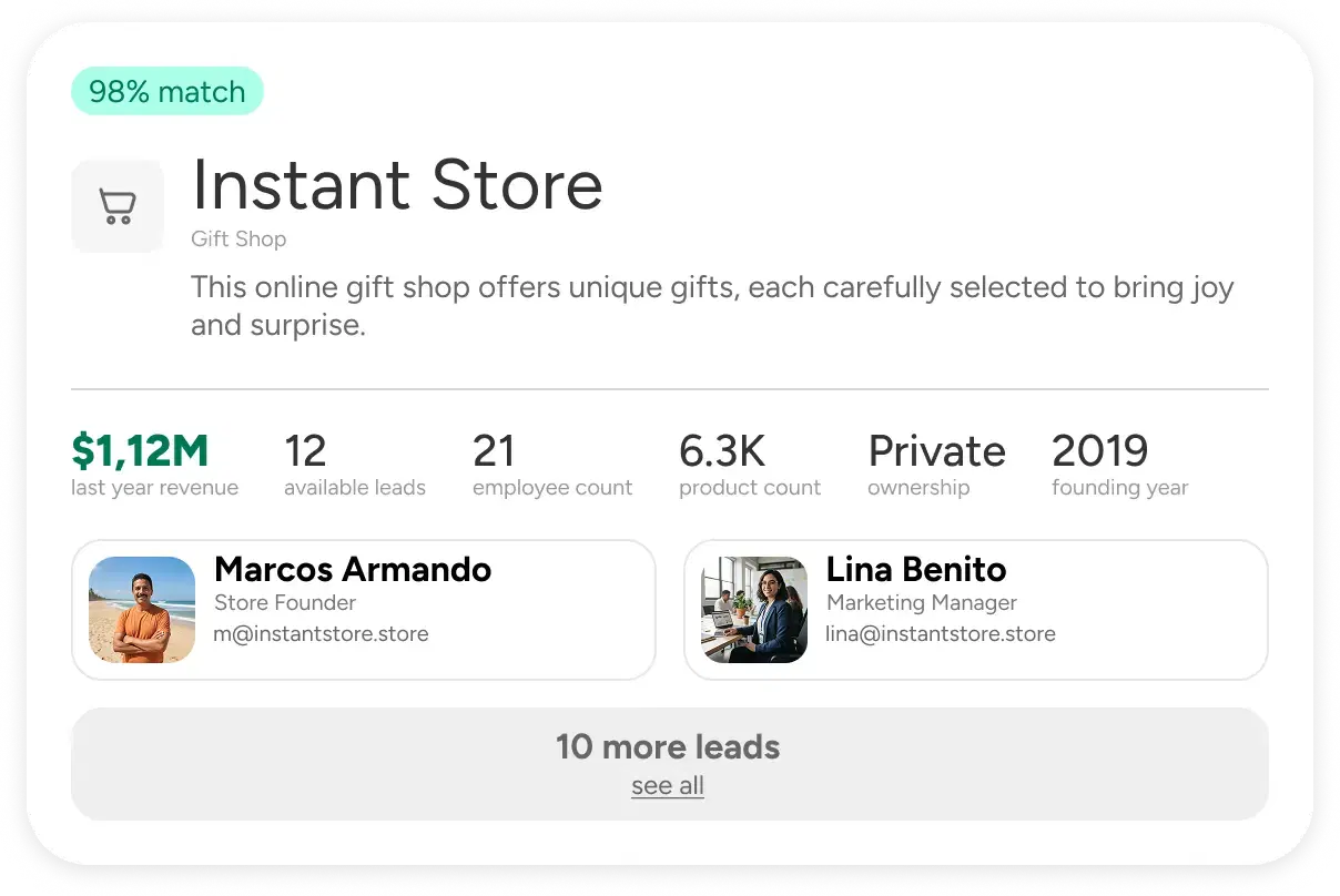 Verified sales data — Instant Store profile with revenue, leads, employee count and verified contacts