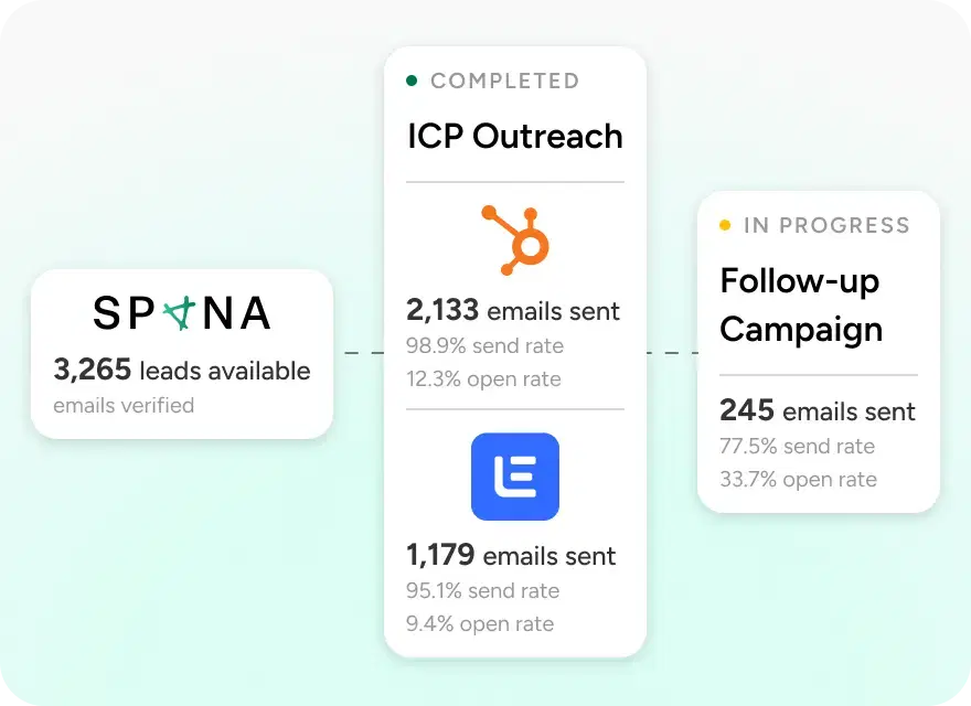 Connect With Tools You Use