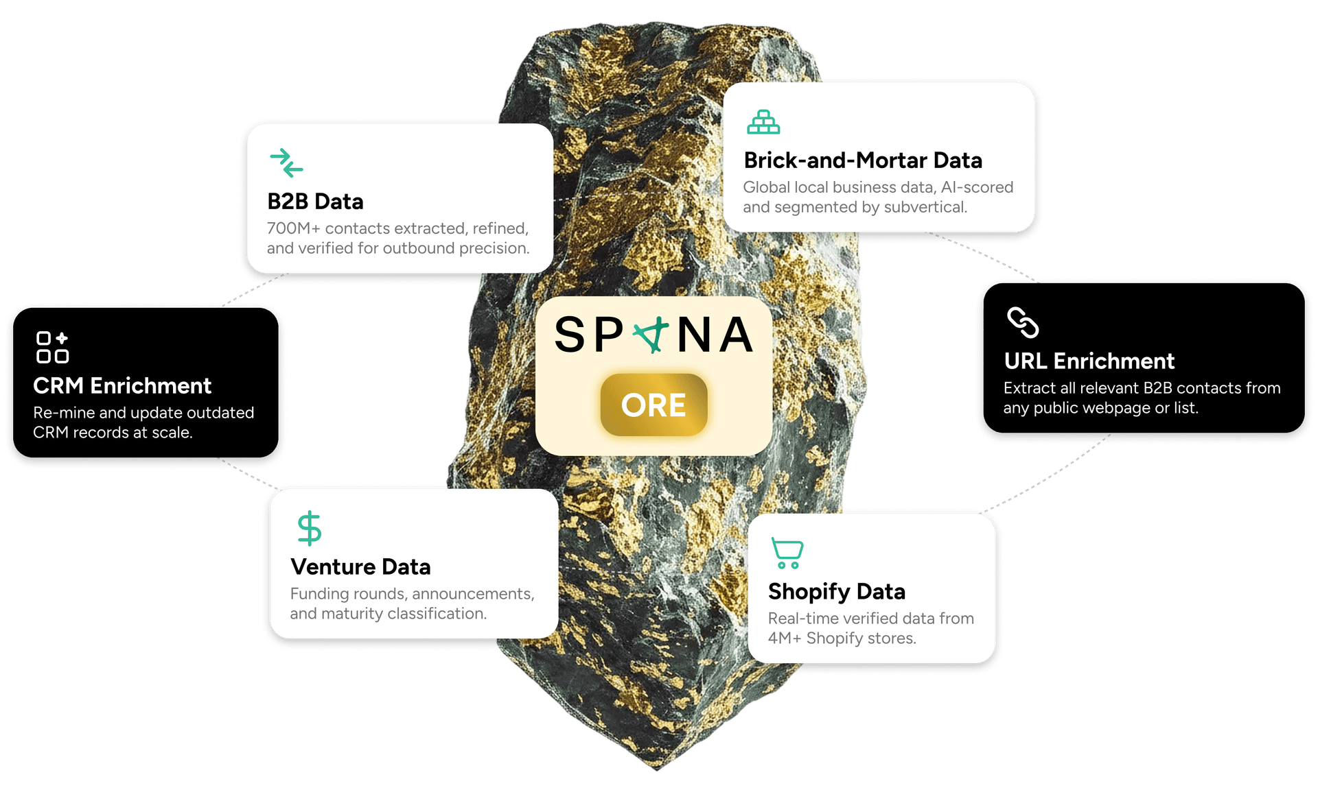 SPONA Ore - Every sales data use case