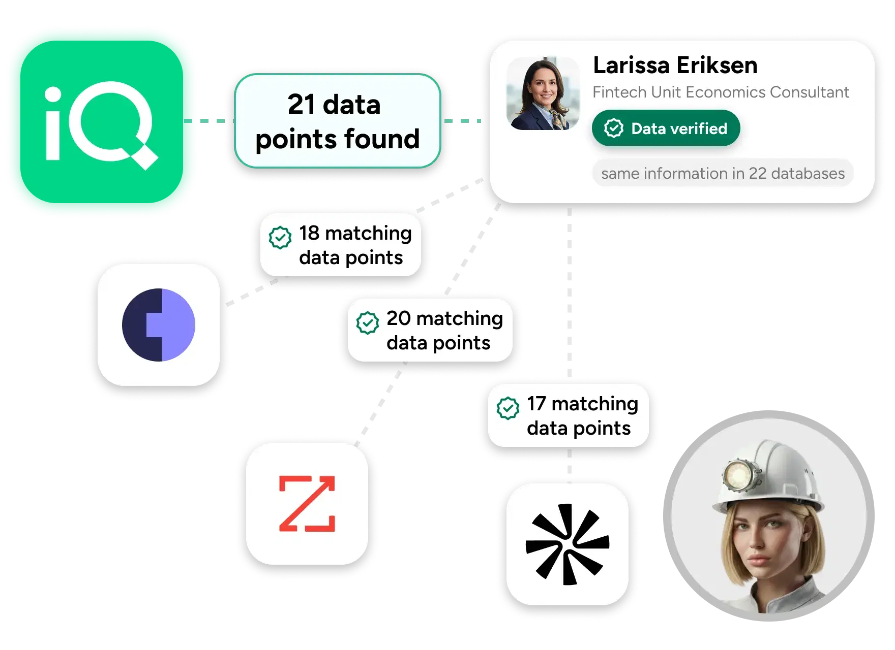 Verification enforces accuracy