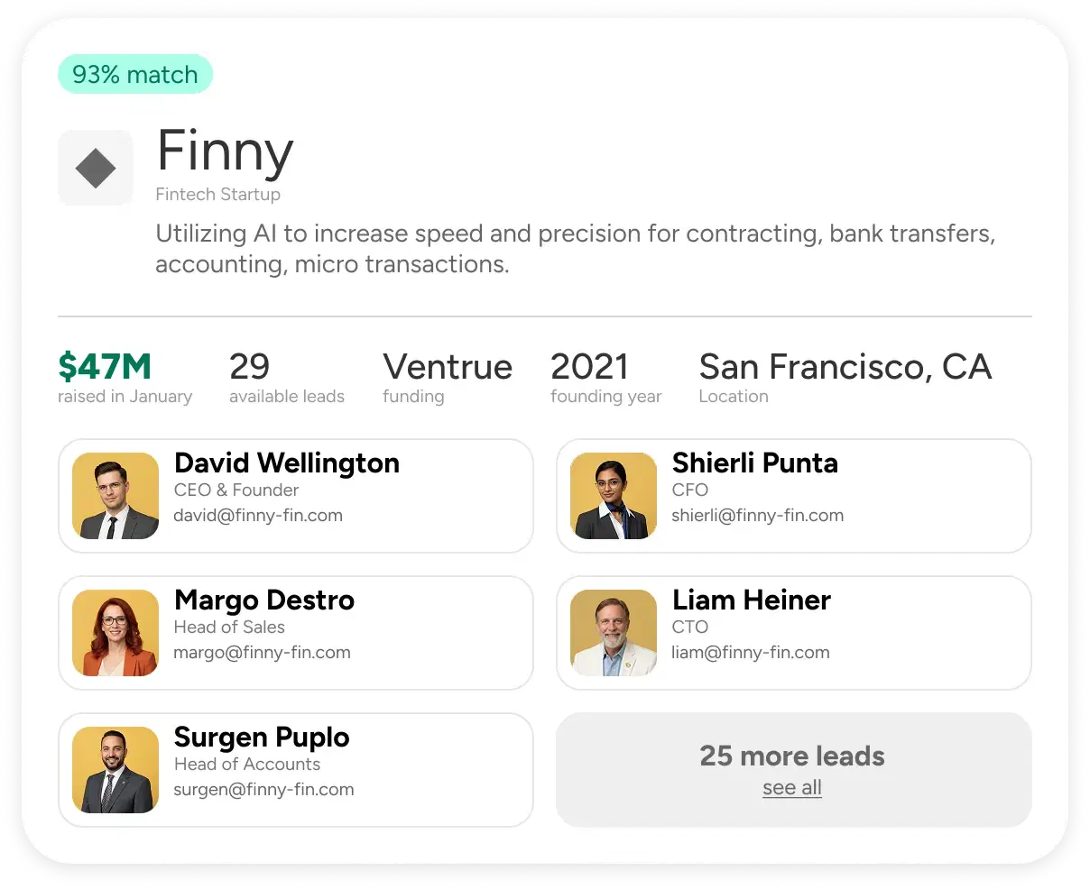 Precision company data — Finny venture profile with funding, available leads and key contacts