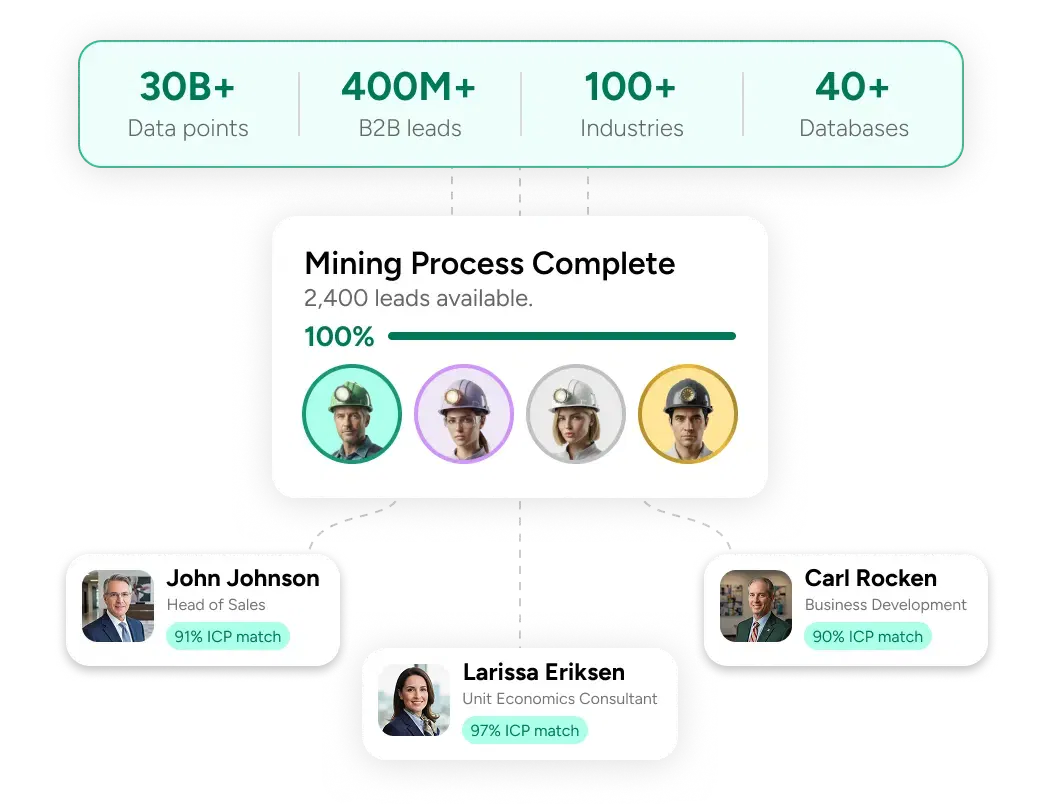 Over 400 million B2B contacts with qualified ICP-matched leads