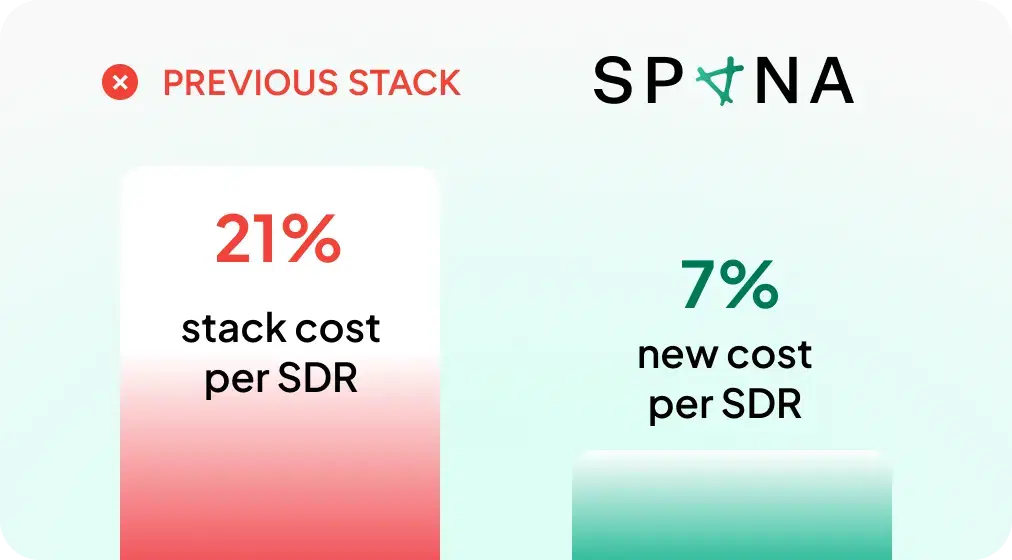 Clear Cost Advantage