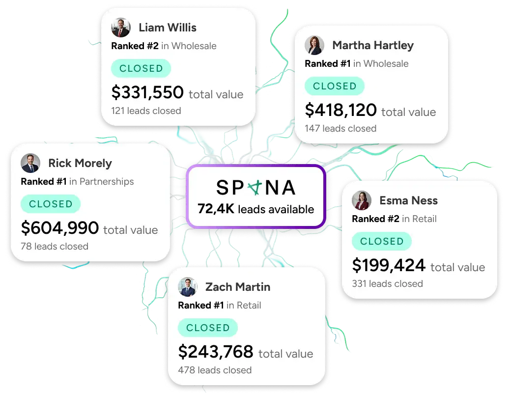 Spona leaderboard showing closers ranked by total closed lead value