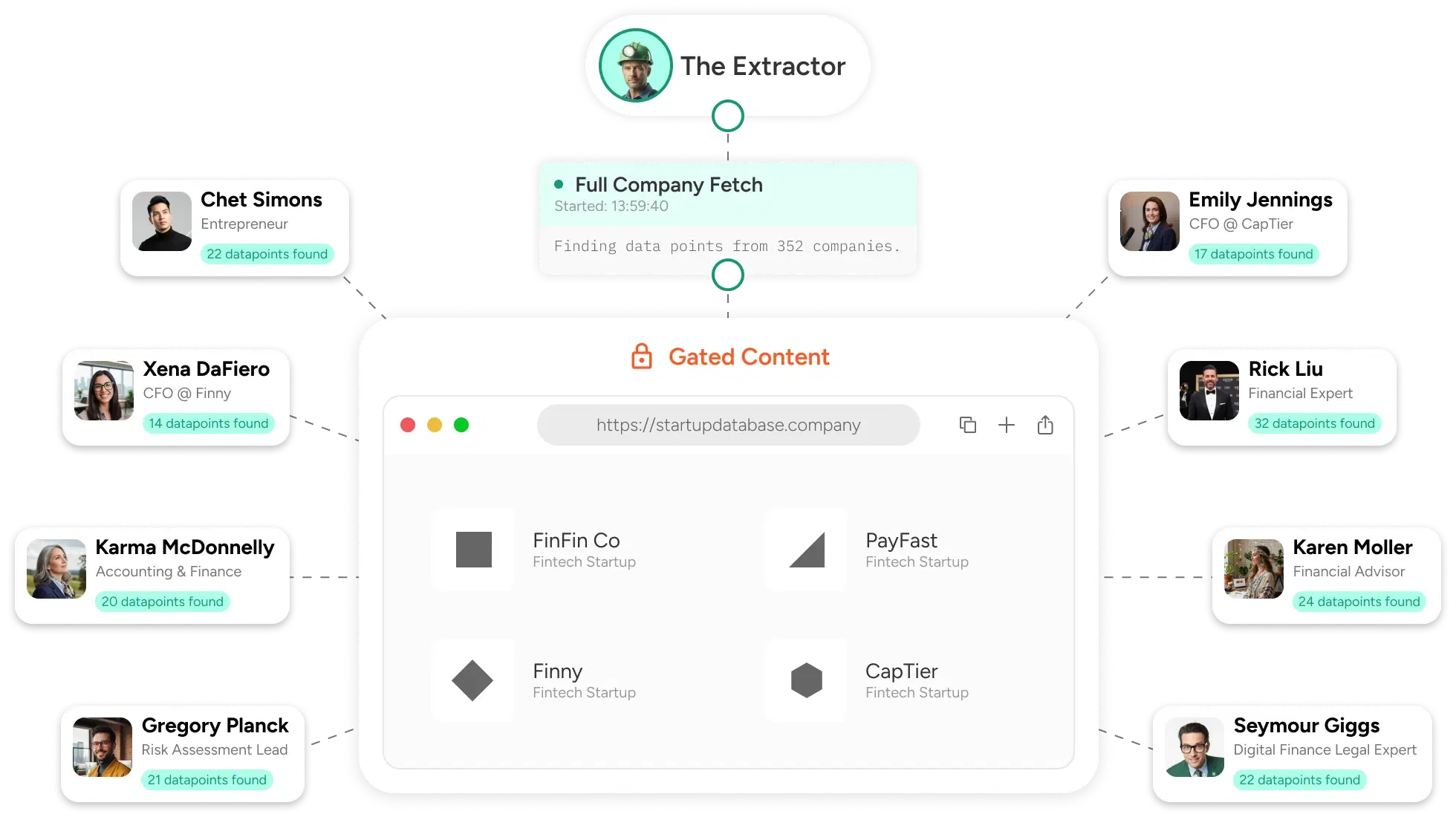 URL Enrichment